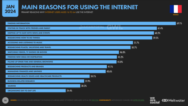 chiffres clés seo recherches internet